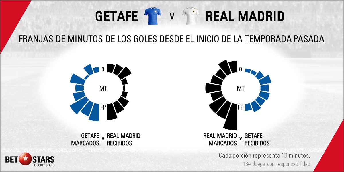 BetStars Getafe vs Real Madrid La Liga 2020 04